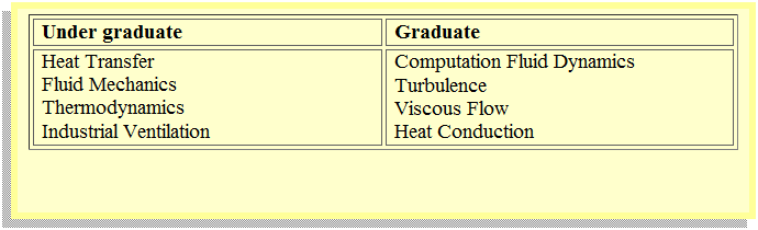 Text Box: Under graduate
Graduate
Heat Transfer 
Fluid Mechanics 
Thermodynamics
Industrial Ventilation 
Computation Fluid Dynamics
Turbulence
Viscous Flow
Heat Conduction
 
